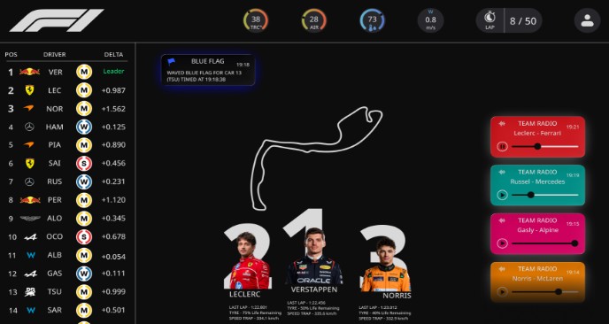 Dashboard Formule 1 - Conception UX/UI